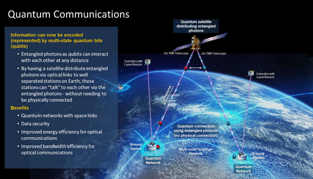 Quantum Entanglement Based Free Space Quantum Secure Communication