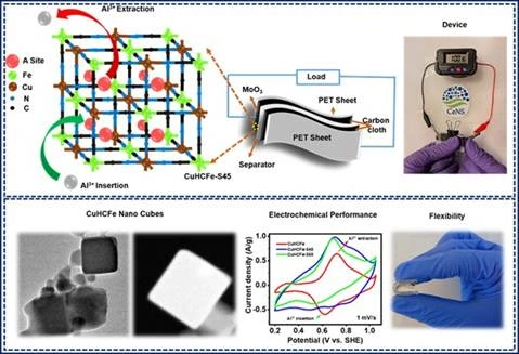 Indian Scientists Develop Flexible Eco-Friendly Aluminum Battery in Bengaluru
