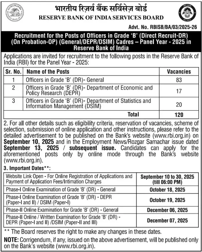 RBI Grade B Recruitment 2025 Apply for 120 Officer Posts Online from Sept 10