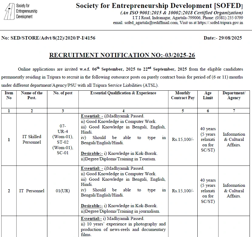 SOFED Recruitment 2025: Urgent Hiring for 70+ Contractual Jobs – Apply Online 1 SOFED Recruitment 2025 Apply Online for 70+ Contractual Posts in Tripura