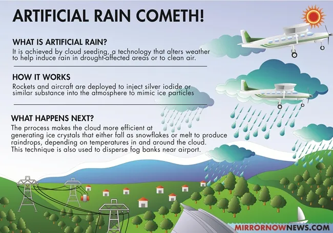 Delhi to Conduct First Artificial Rain via Cloud Seeding to Tackle Air Pollution 1 Delhi to Conduct First Artificial Rain via Cloud Seeding to Tackle Air Pollution