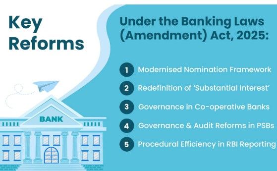 Banking Law Amendment Act 2025: New Reporting Rules Take Effect Dec 15